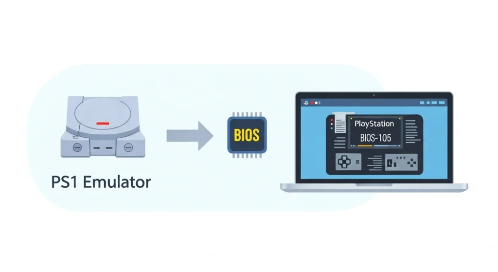 What Is a PS1 BIOS
